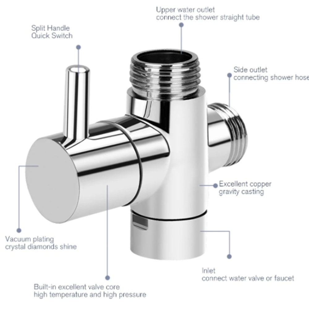 Valvola deviatrice doccia a tr - Shower Valve Cartridge recensione e prezzo